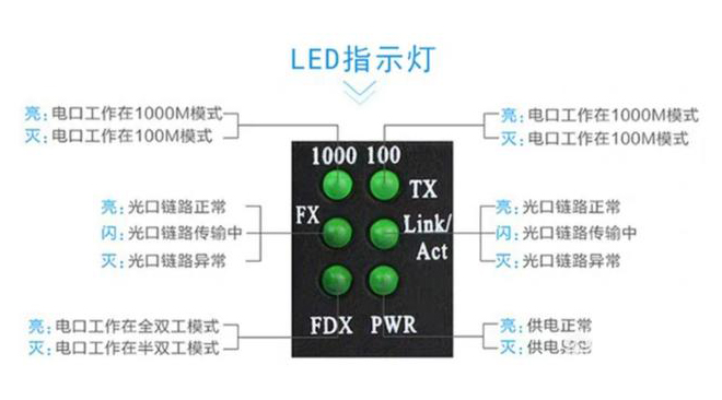 家用光纖貓?jiān)O(shè)備、光纖收發(fā)器和光電交換機(jī)簡(jiǎn)述