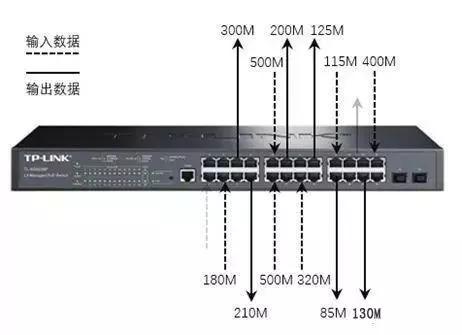 千兆/百兆/核心/PoE/光纖交換機(jī)選型指南