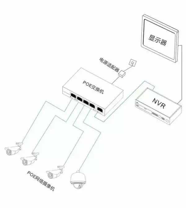 安防監(jiān)控攝像機(jī)的三種供電方式