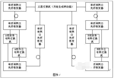 光纖收發(fā)器如何實現(xiàn)長距離組網(wǎng)？