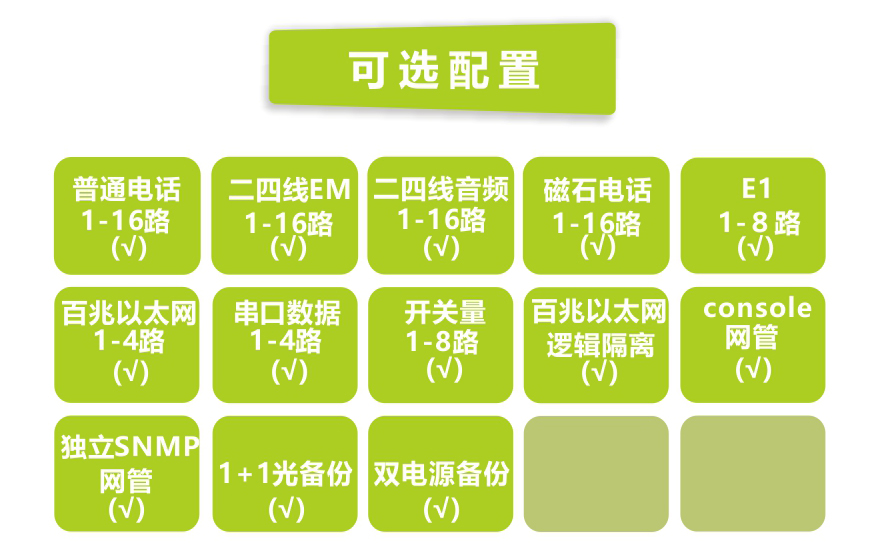 飛暢科技-16路電話(huà)+8E1+4FE+4路串口 光端機(jī)(19英寸1U)