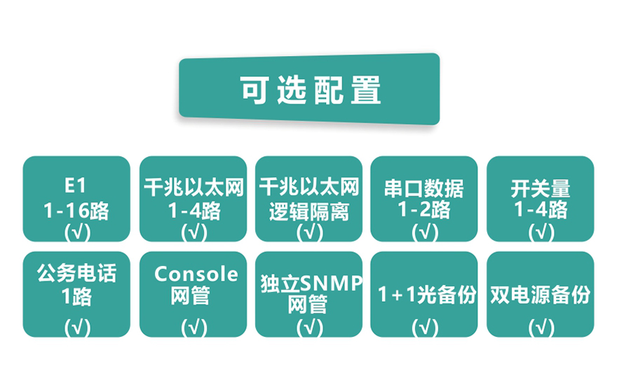 飛暢科技-16E1+4GE 帶LCD插卡 PDH光端機(jī)