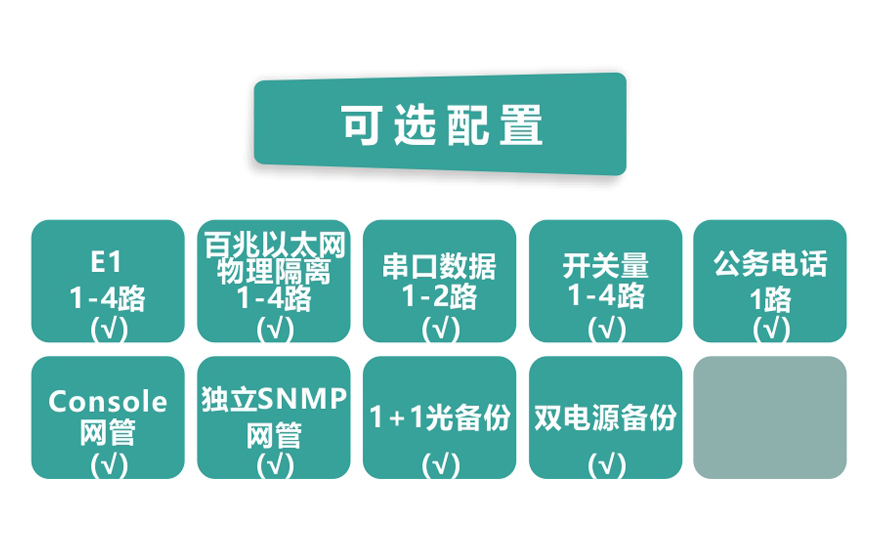 飛暢科技-4E1+4xFE(物理隔離)1+1光備份 PDH光端機(jī)