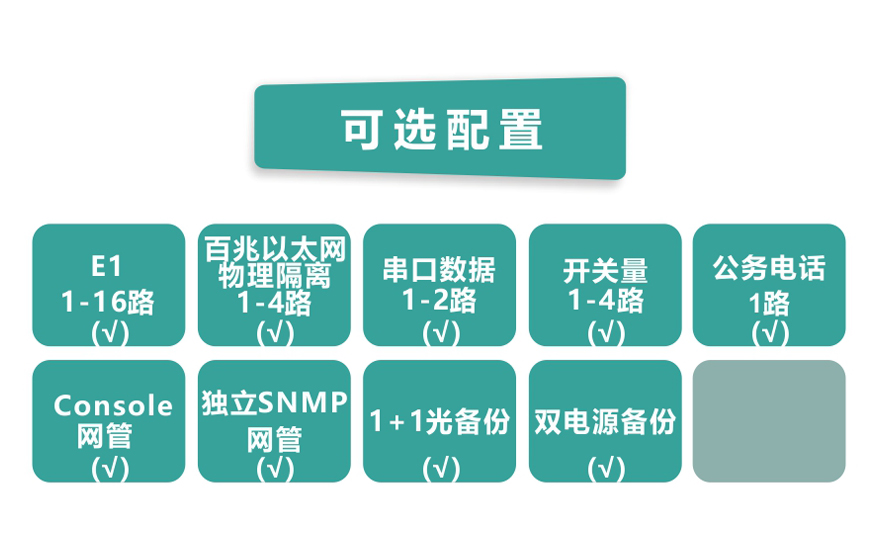 飛暢科技-16E1+4xFE(物理隔離)1+1光備份PDH光端機(jī)